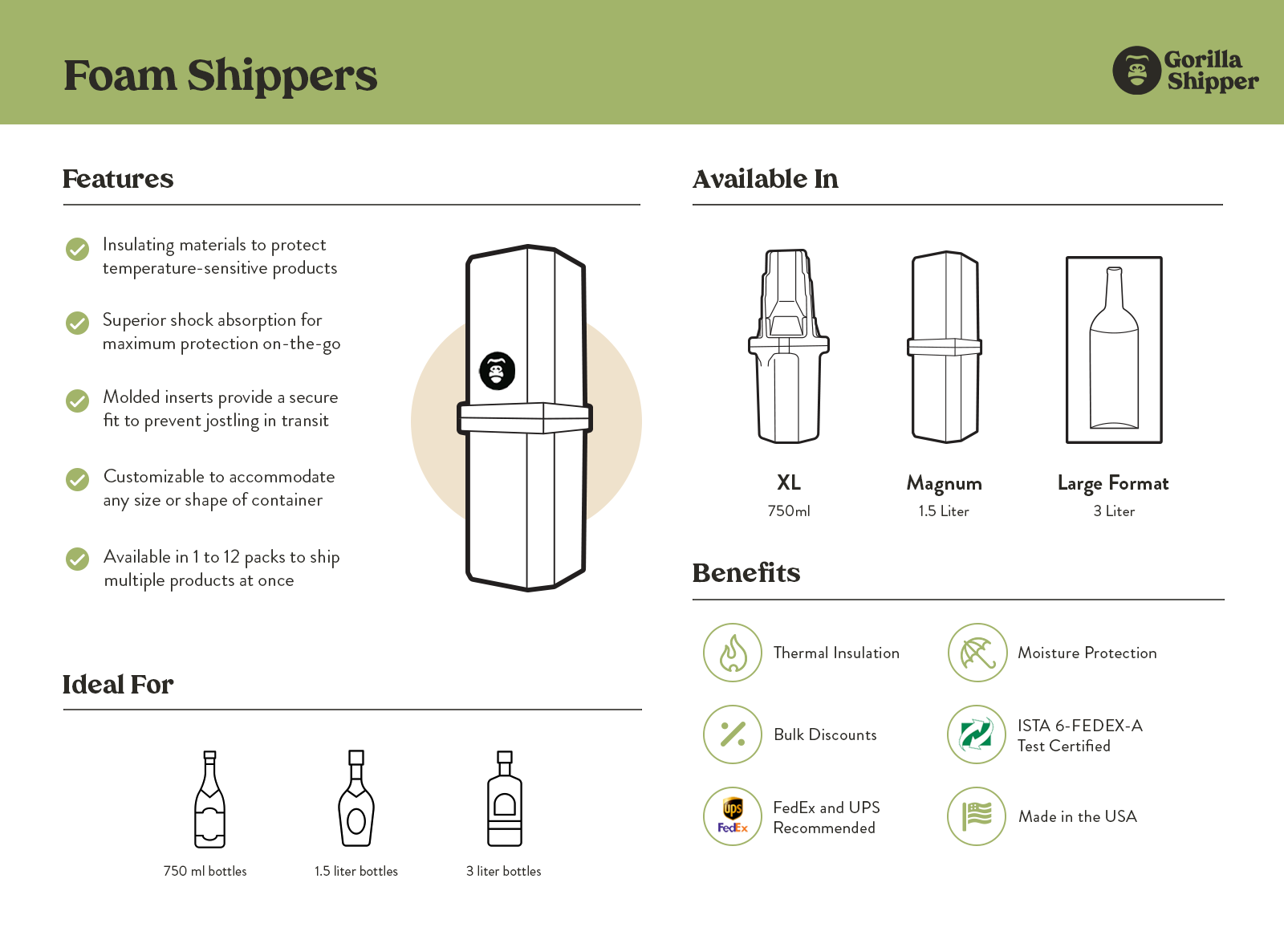 Products Infographic